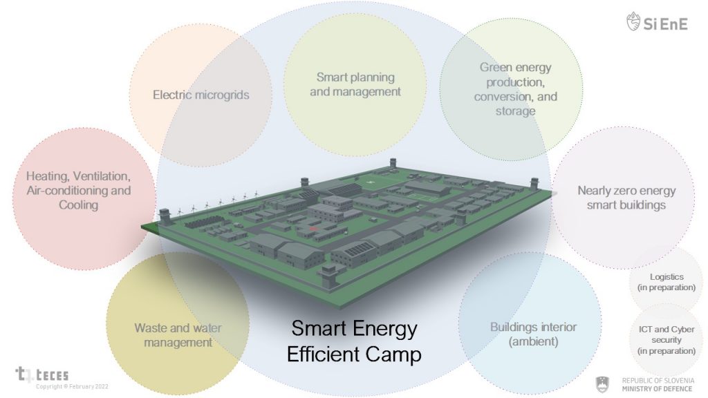 DEFIS EDF Categories 2022
